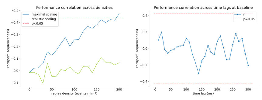 Correlation scatter