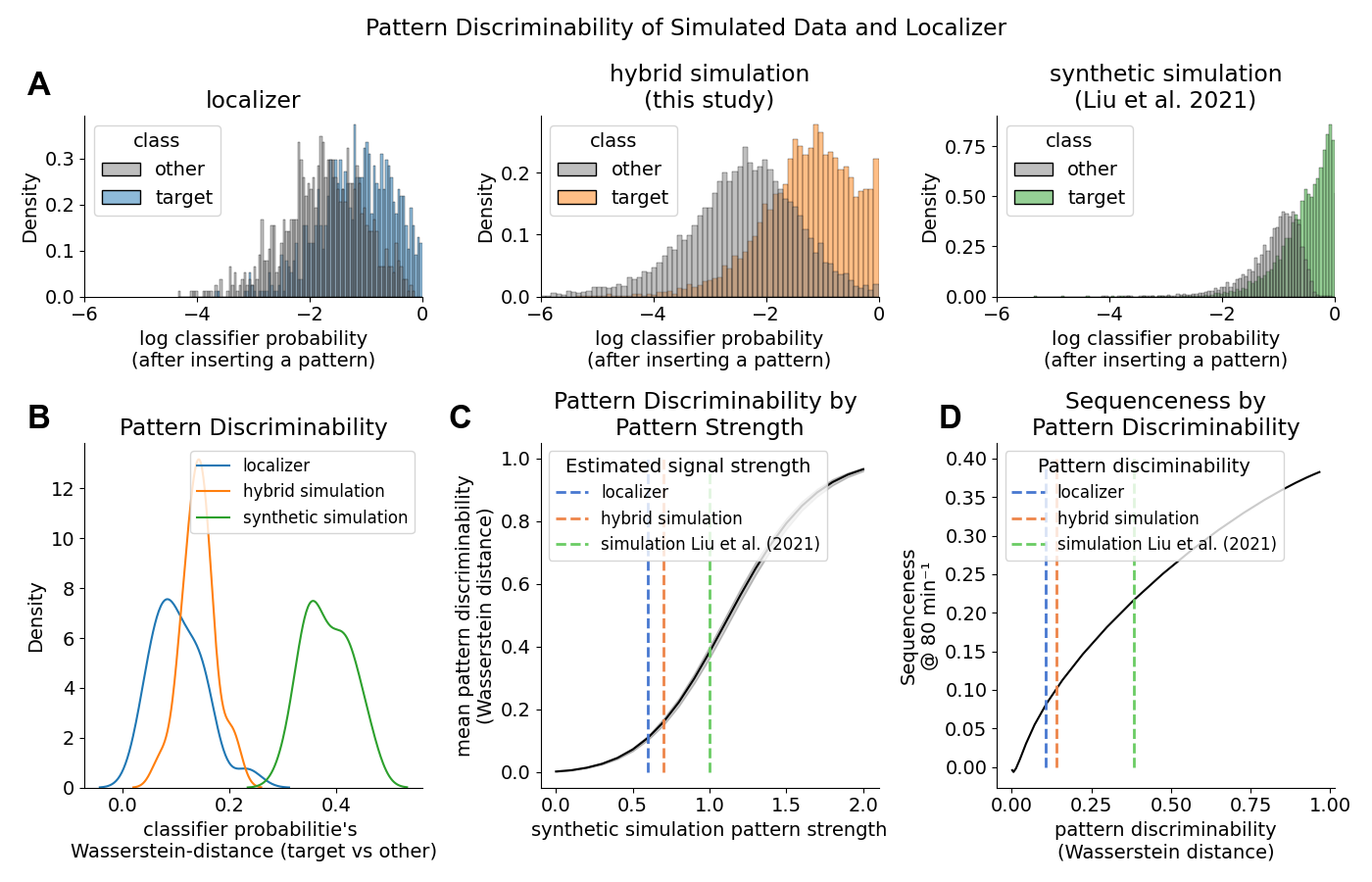 Pattern discriminability analysis