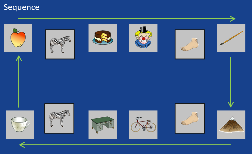 all 10 stimuli visualized