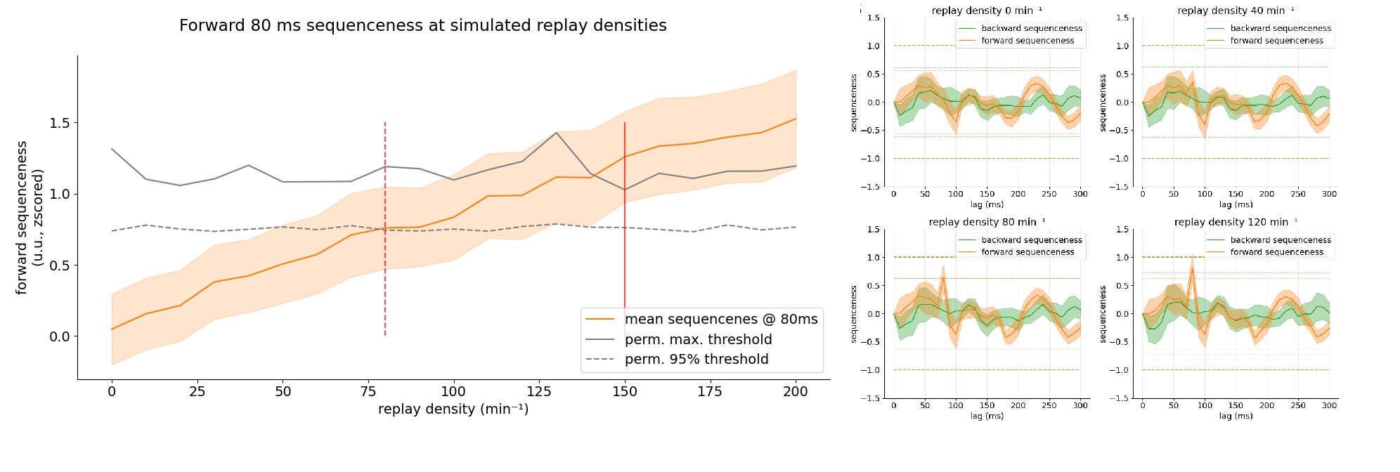 Power curve vs replay rate