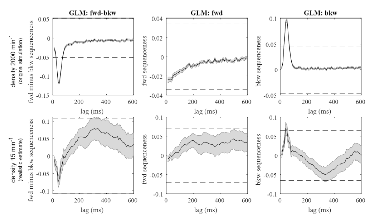 Legacy simulation outcomes